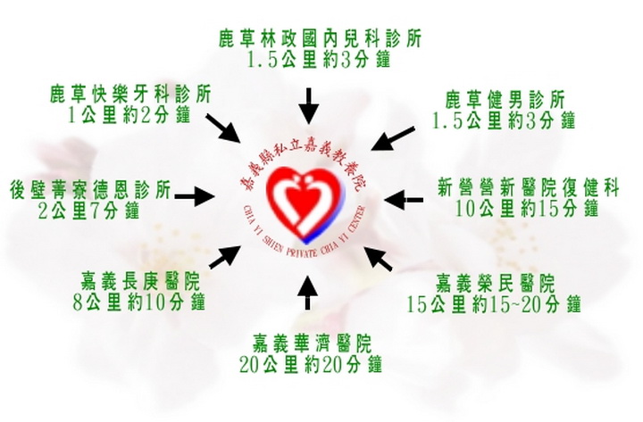 緊急醫療資源轉介網絡
